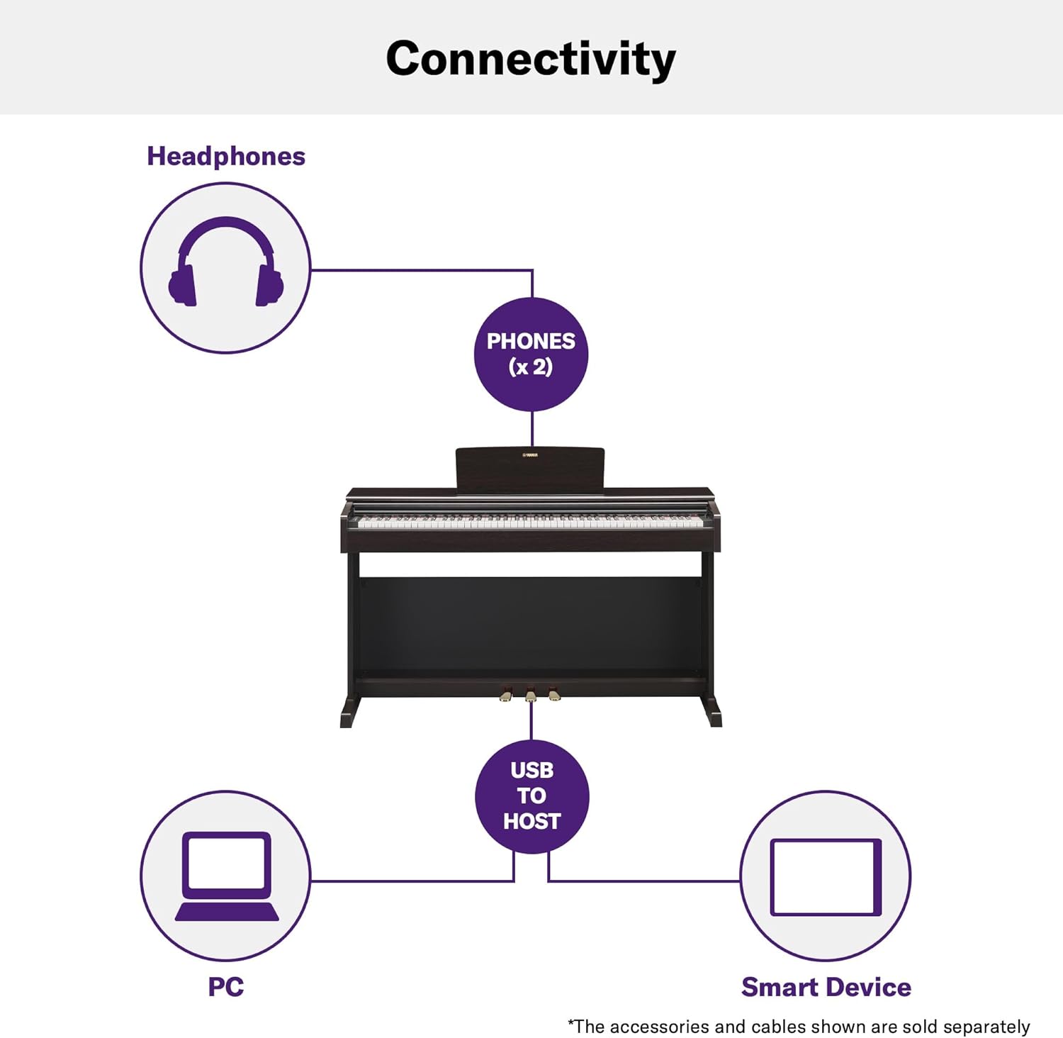 Yamaha Arius, 88-Key Weighted Action Digital Aspiring Musicians, CFX Concert Grand Piano Voice, 3-Pedal Unit, Bench Included, Classic Upright Design, Black, (YDP145B)