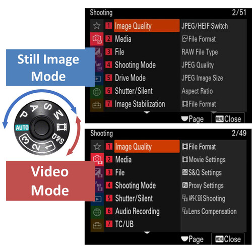 Alpha 7S III - Full-frame Interchangeable Lens Camera 12.1MP, 10FPS, 4K/120p High Sensitivity
