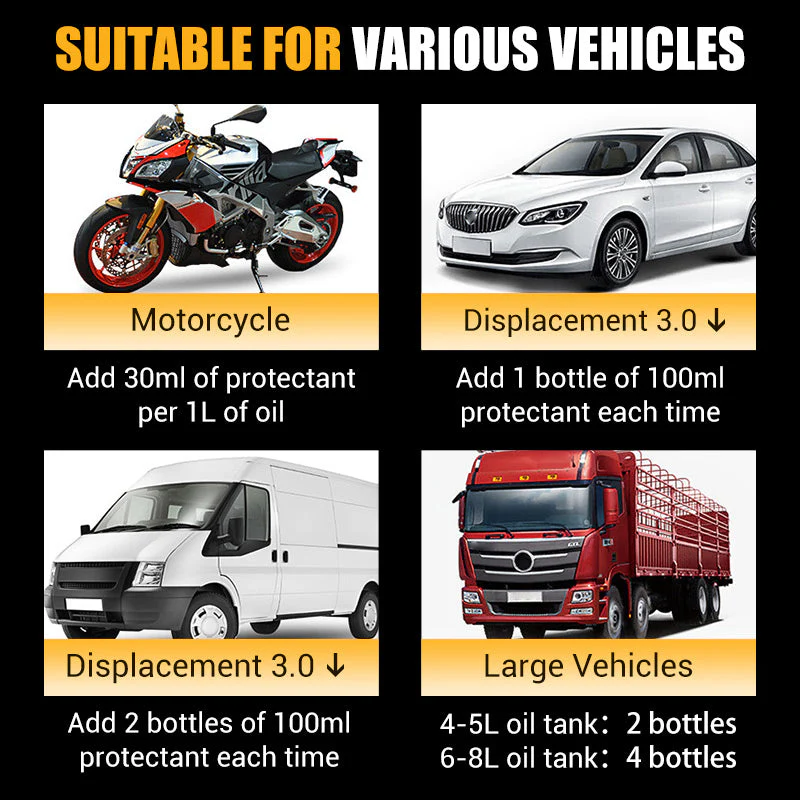 Anti-Wear Engine Treatment Oil Additive