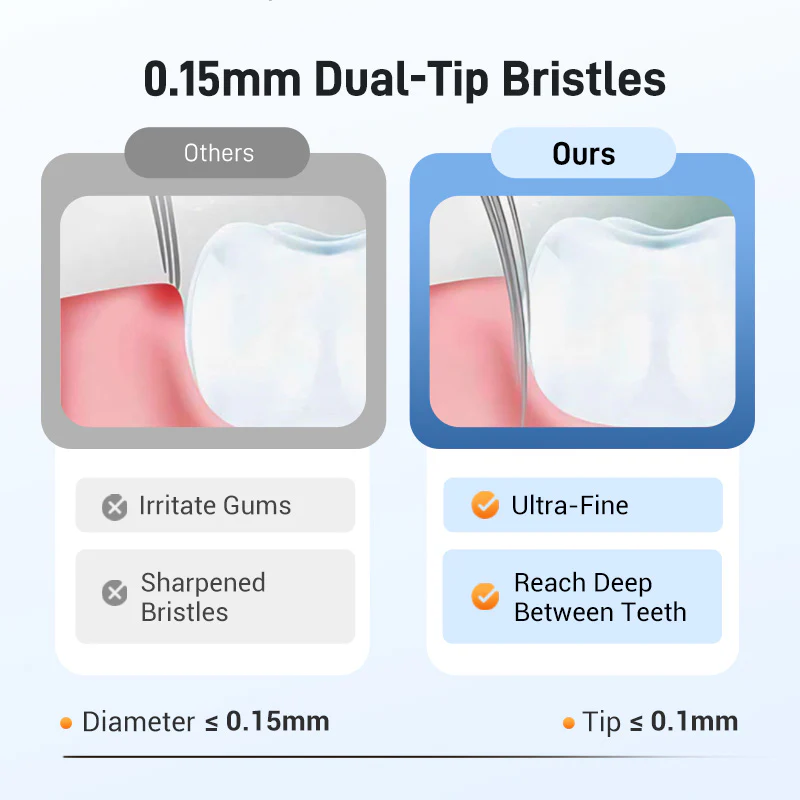 HOT SALE🦷Three-headed multi-angle cleaning toothbrush