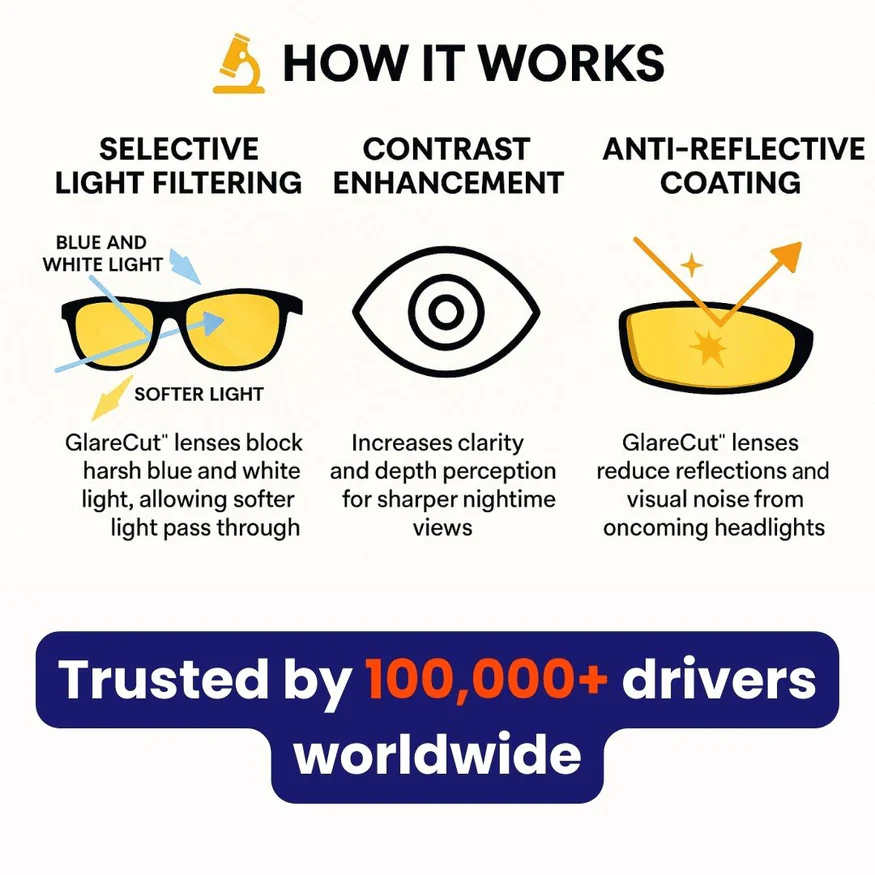 ⏳ This week's special offer: $18.99!! ✨ Night vision glasses for driving, polarized and anti-glare