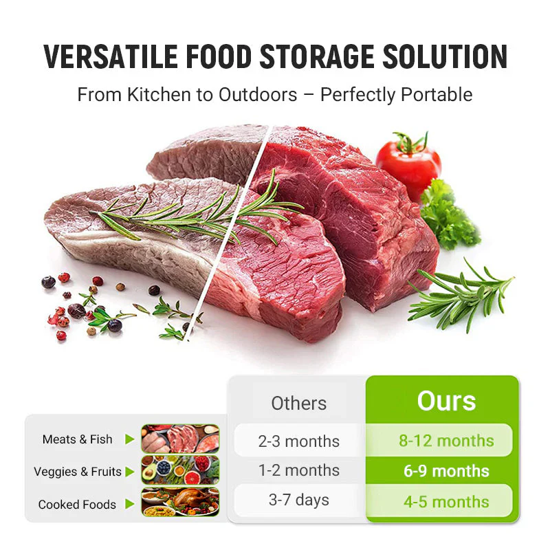 🔥Global bestseller🍗 Limited time offer! Buy 3 get 2 free🥦Reusable Aluminum Foil Sealable Storage Bags